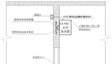 CS-Y03系列正壓送風余壓探測器|傳感器安裝