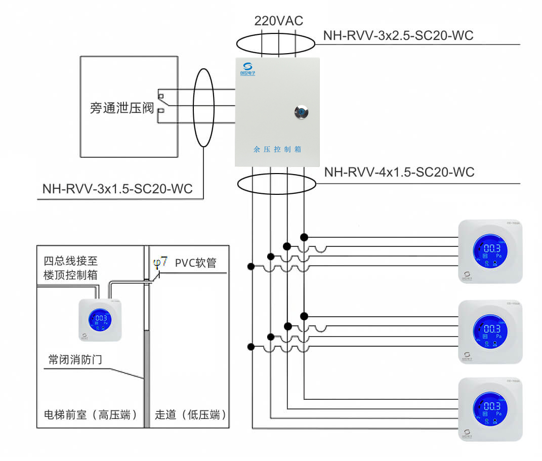CS-FK余壓控制箱接線圖