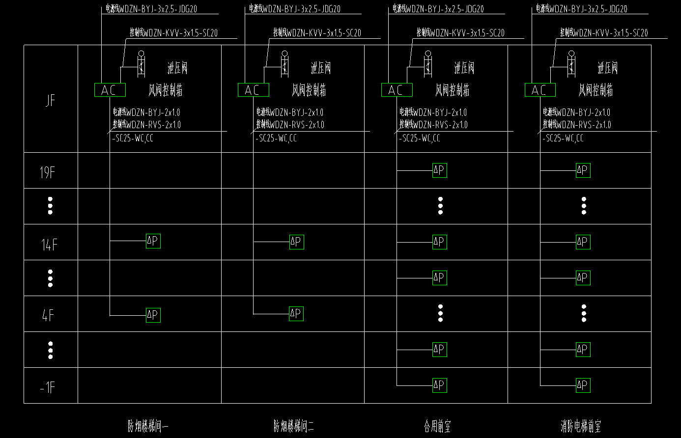 正壓送風(fēng)系統(tǒng)風(fēng)壓壓差控制CS-Y01連接圖