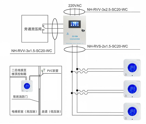 CS-Y03M余壓控制箱安裝方法