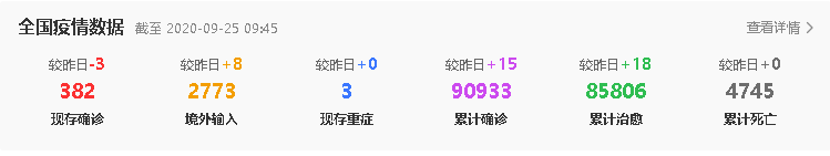 熱點追蹤全國疫情數據