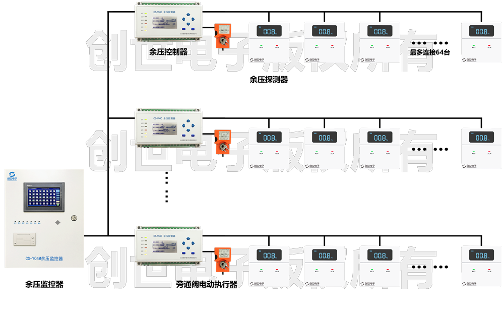 余壓監控器可以帶多少余壓控制器