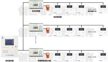 蘇州汽車站案例：加壓風機的余壓控制器