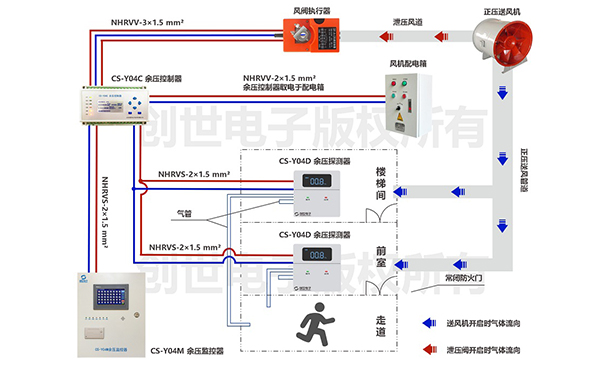 余壓監控系統控制前室余壓值