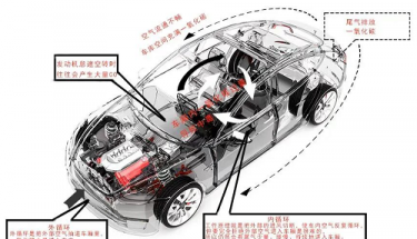 地下車庫CO濃度監控系統的應用場景及意義