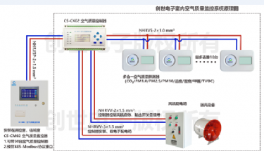 空氣好壞 一測便知|創世電子多合一空氣質量探測器
