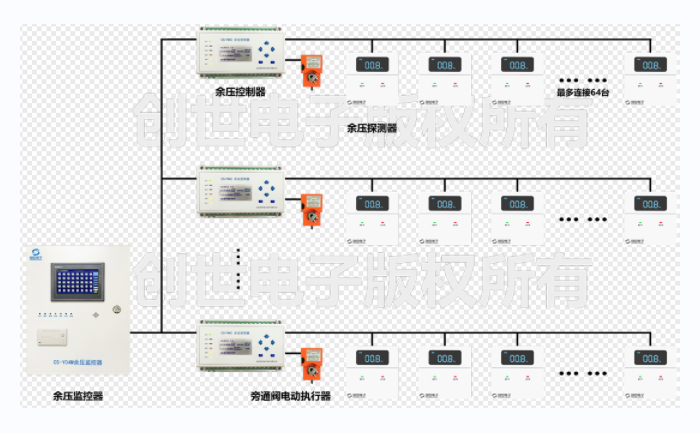 創(chuàng)世電子余壓監(jiān)控線路圖